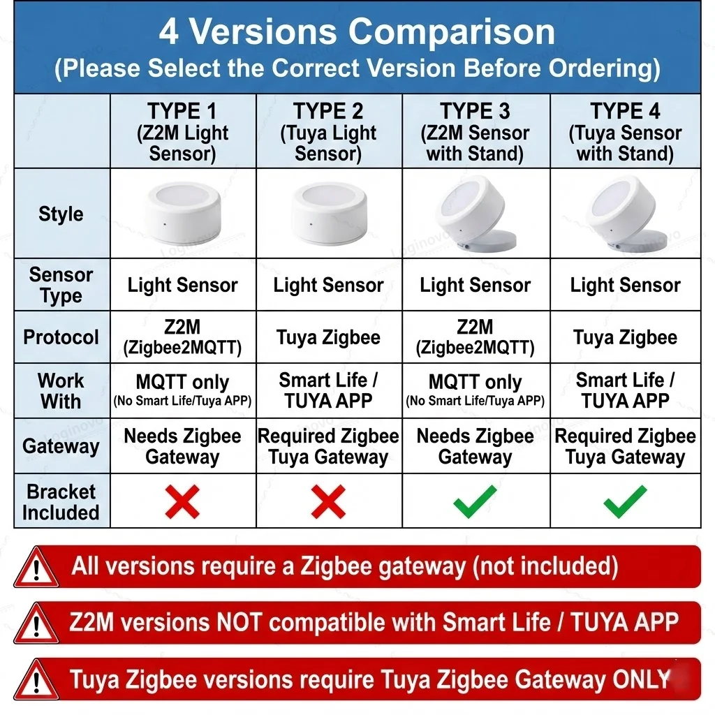 Фото Датчик освещенности ZigBee: измеритель яркости, детектор освещения (LUX), отслеживание уровня освещения, домашняя автоматизация с поддержкой Smart Life, TUYA, Z2M. №2