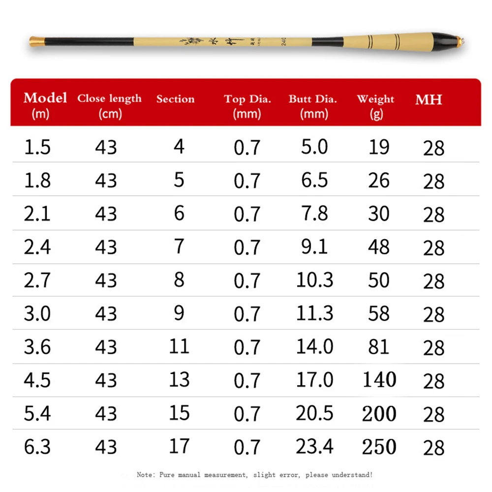 Ультралегкая телескопическая рыболовная удочка 1 5-6 3 м ручная мини-удочка для
