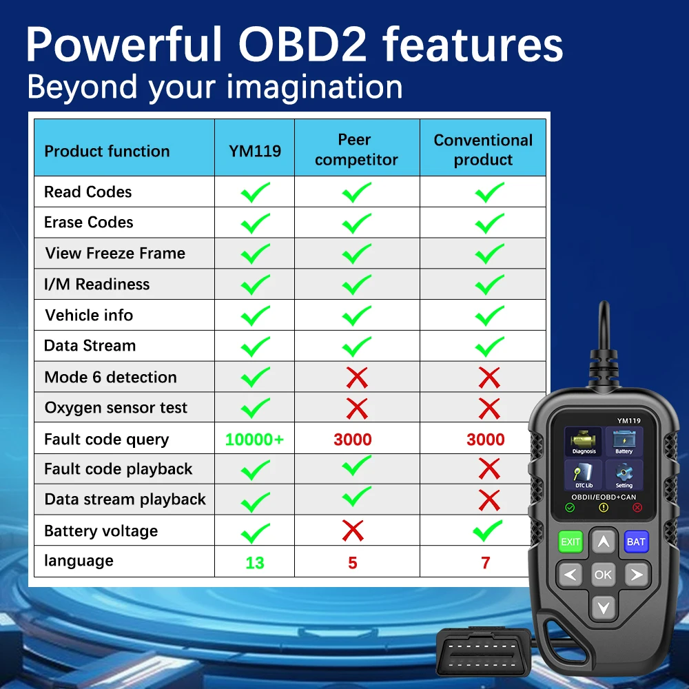 YM119 Многоязычные прозрачные/стиразовые коды работают для всех автомобилей