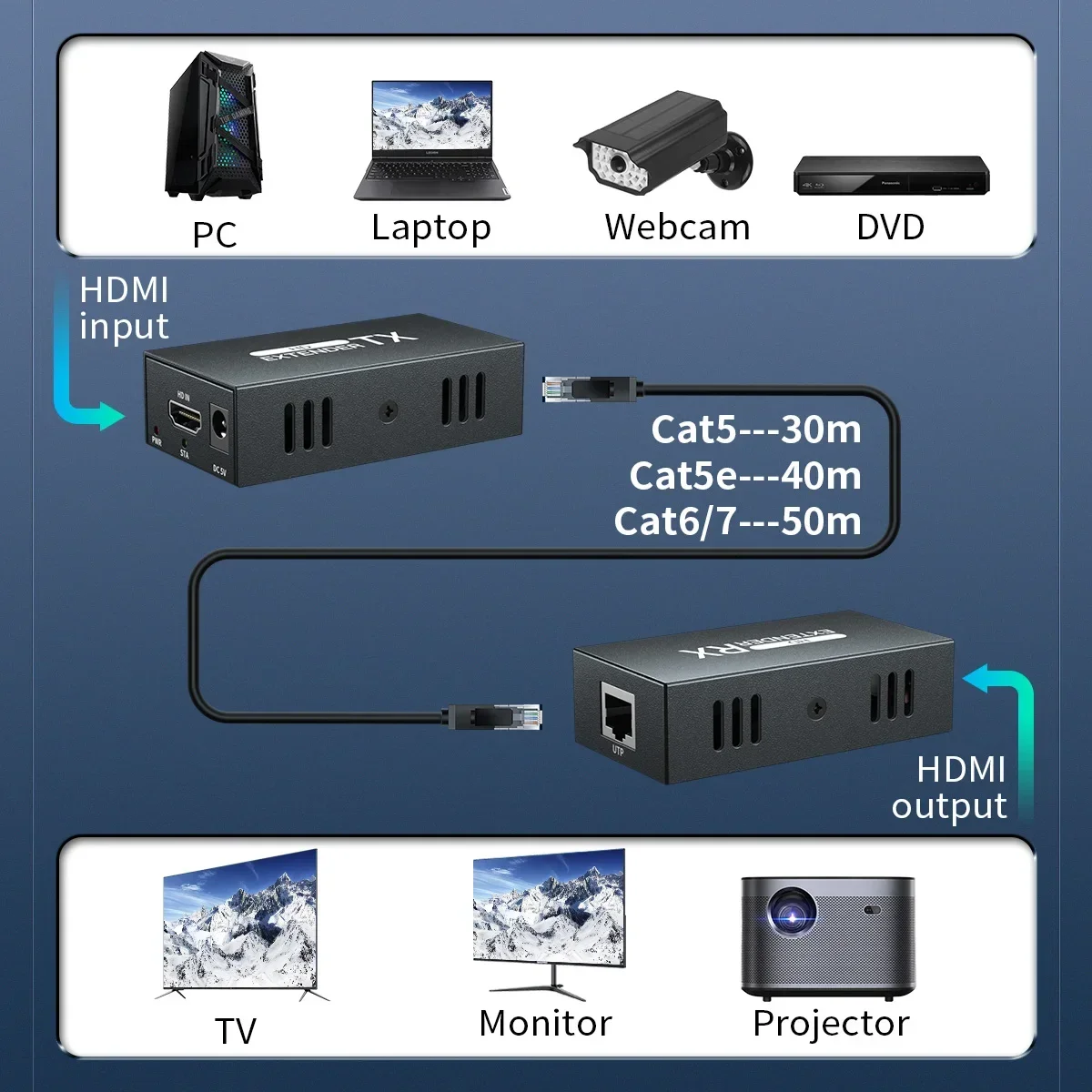 Фото Удлинитель HDMI Rj45 1080P с кабелем Ethernet Cat6, комплект приемника видеопередатчика 60 м, 1X1, 1X2, 1X4, 1X7, разветвитель №3