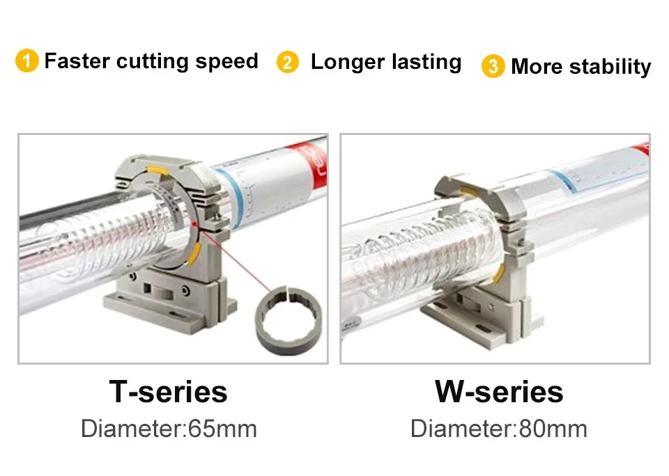 Лазерная трубка CO2 80 Вт 100 150 180 reci w1 w2 w4 w6 w8 Станок для лазерной резки трубок