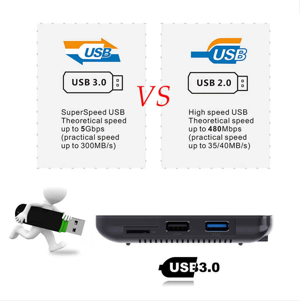 ТВ-приставка Android 11 Bluetooth Wi-Fi RK3318 Rockchip USB 3 0 4 + 64 ГБ H96 Max V11 | Электроника