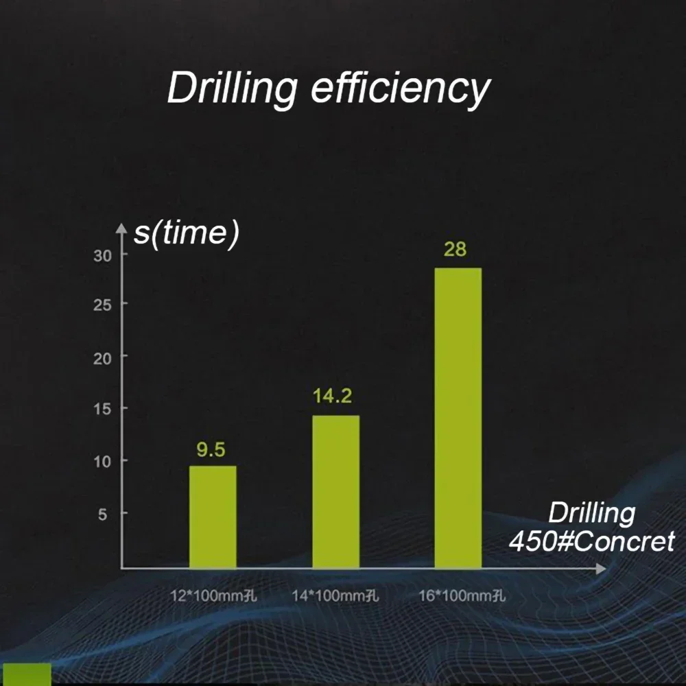 Беспроводной перфоратор Worx сверхмощный бесщеточный двигатель WU389 голый