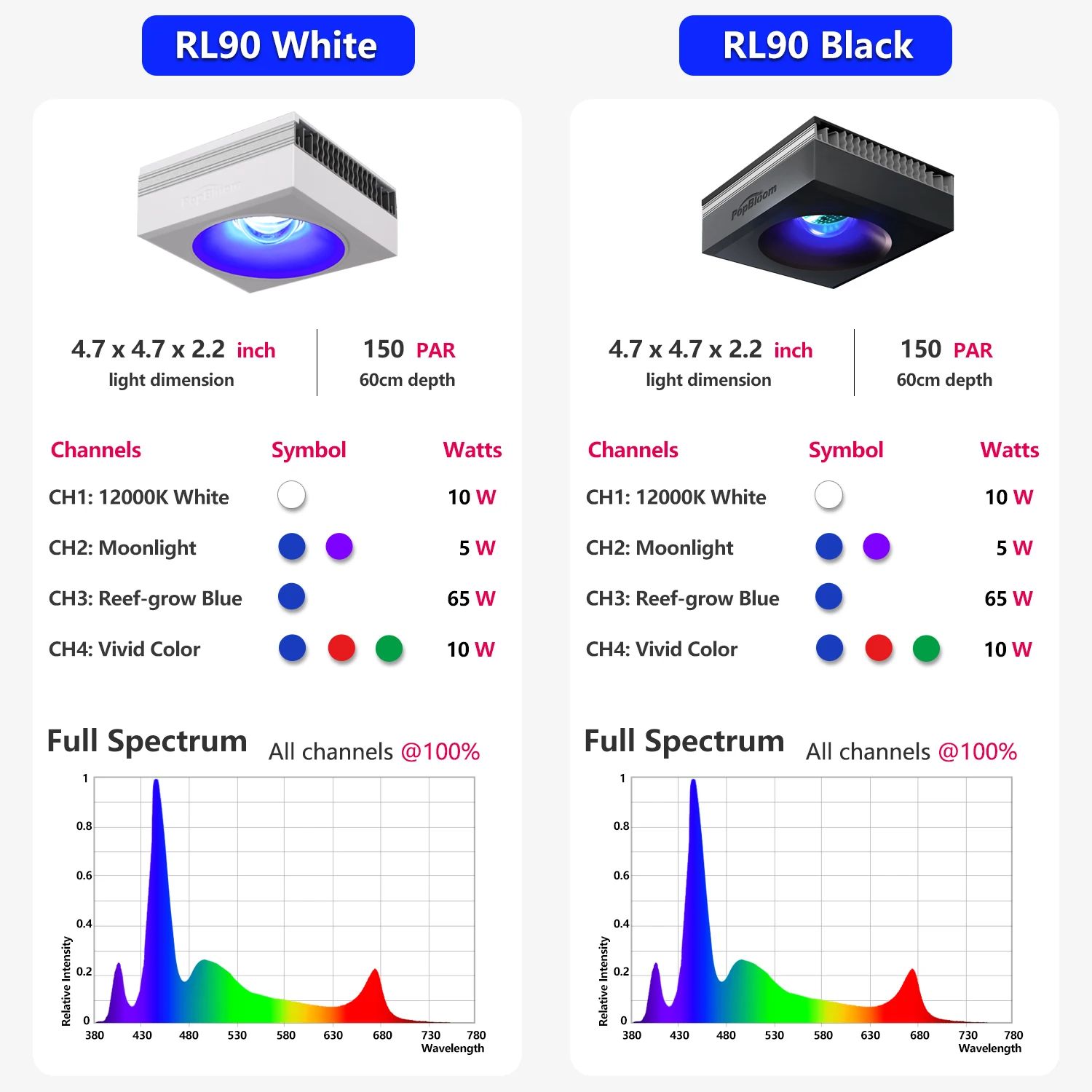 Фото PopBloom RL90 WiFi полноспектральный светильник для морского аквариума с кронштейном, управление через приложение, светильник для соленоводного рифа для морского кораллового рифа длиной 60 см. №3