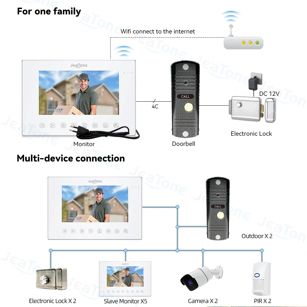 Jeatone 7 Inches Tuya Smart Video Intercom Door Phone System For Home Security with 720P IP65 Waterproof Outdoor Doorbell Camera enlarge
