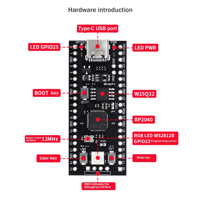 Флэш-память 16 Мб совместимая материнская плата Raspberry Pi PICO с двухъядерным