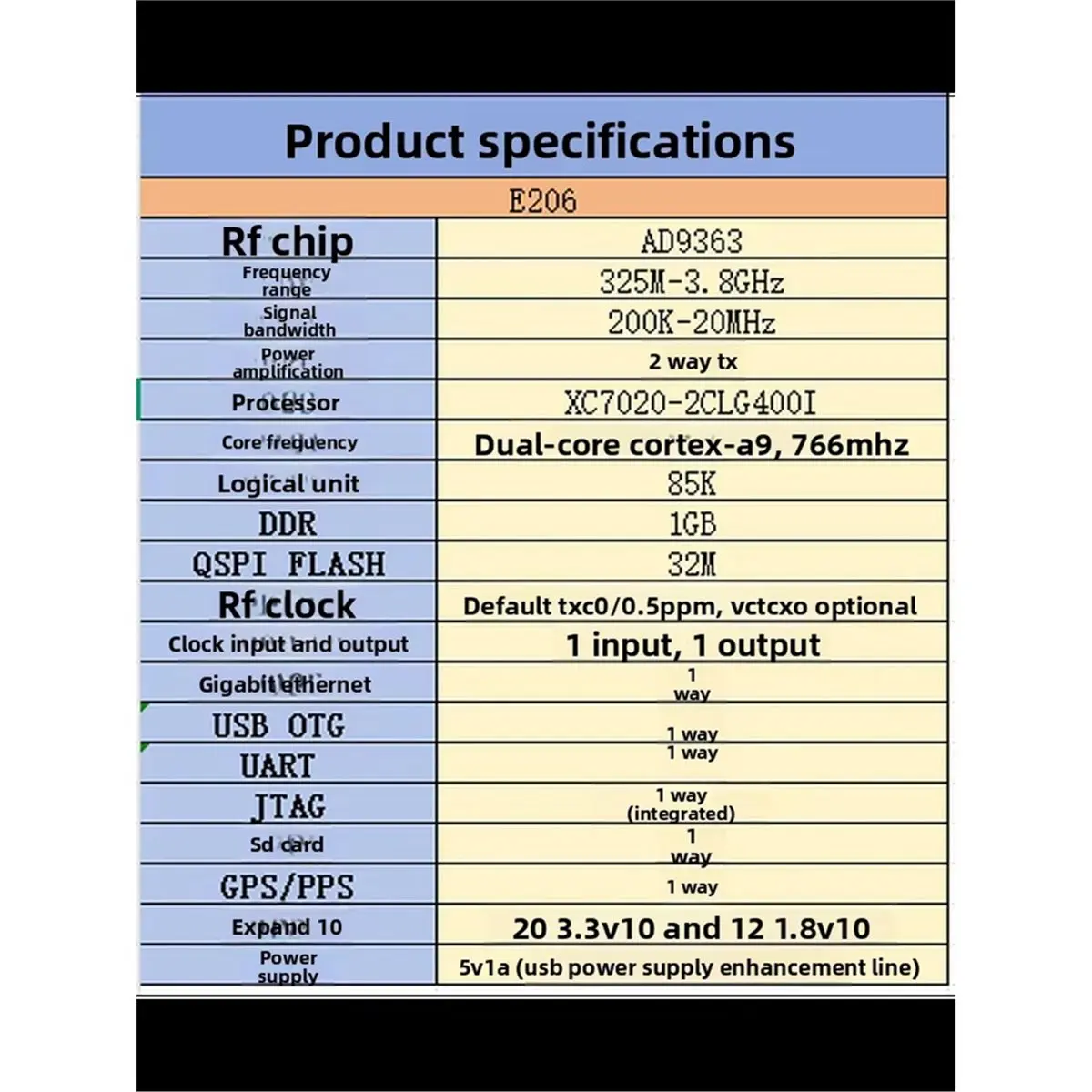 Фото Мега-распродажа 618: Профессиональная плата разработки OpenSourceSDRLab XC7Z020 + AD9363 SDR для Pluto SDR MATLAB Defined Radio №1