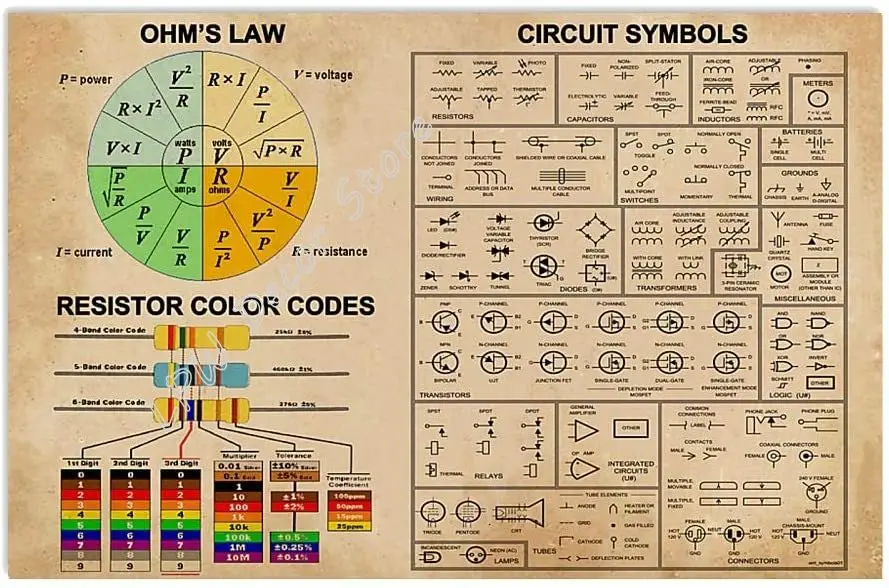 Ohm's Law Circuit Symbols Poster tin sign  wall decor  vintage