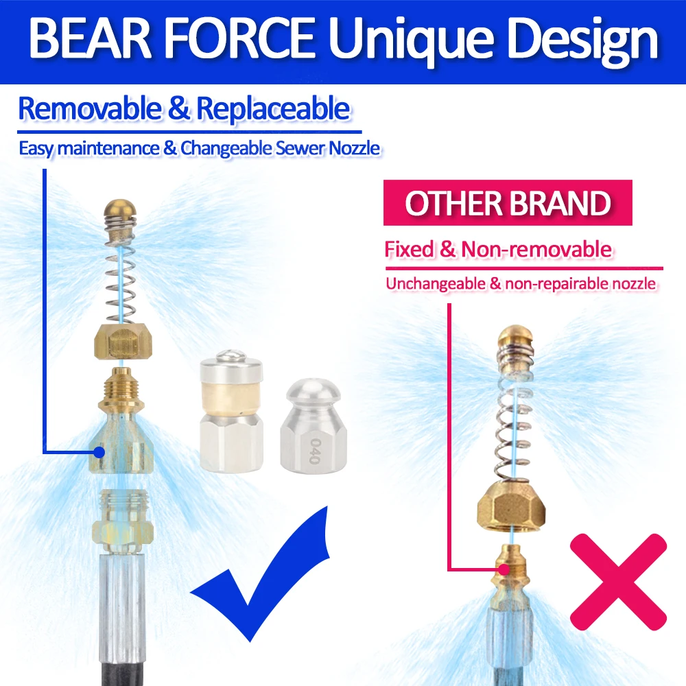 Шланг для мойки высокого давления Karcher K2 K3 K4 K5 K6 K7 6-20 метров 2320psi 160 бар