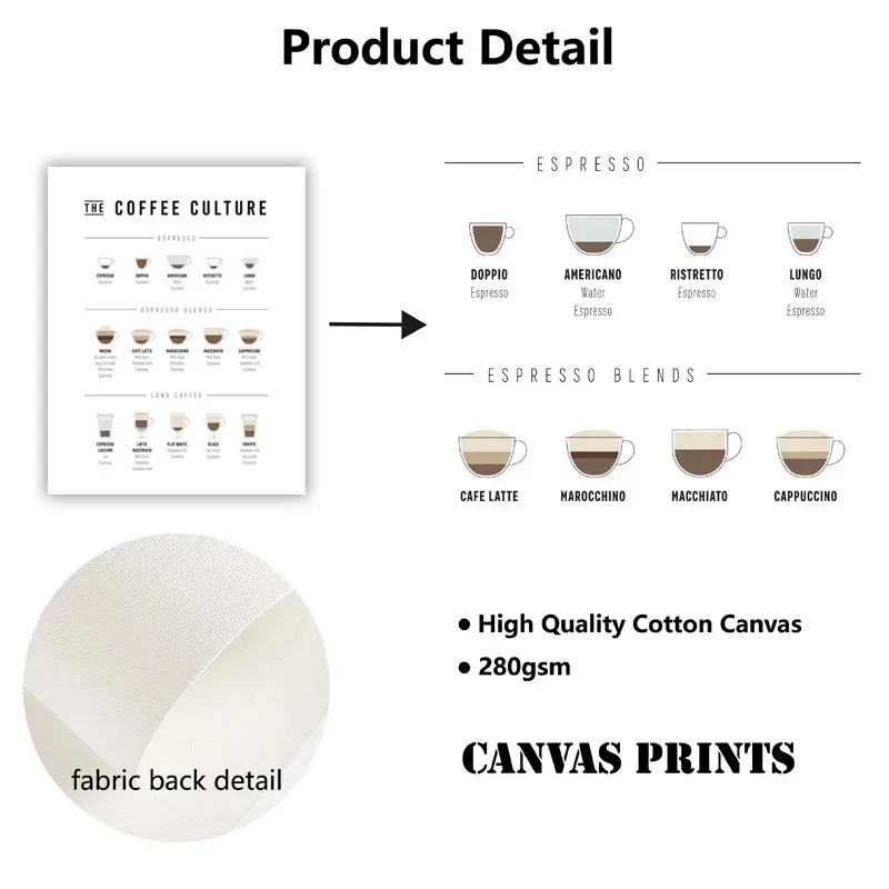 Минималистичный Ретро Настенный Художественный Холст С Принтом Высокой