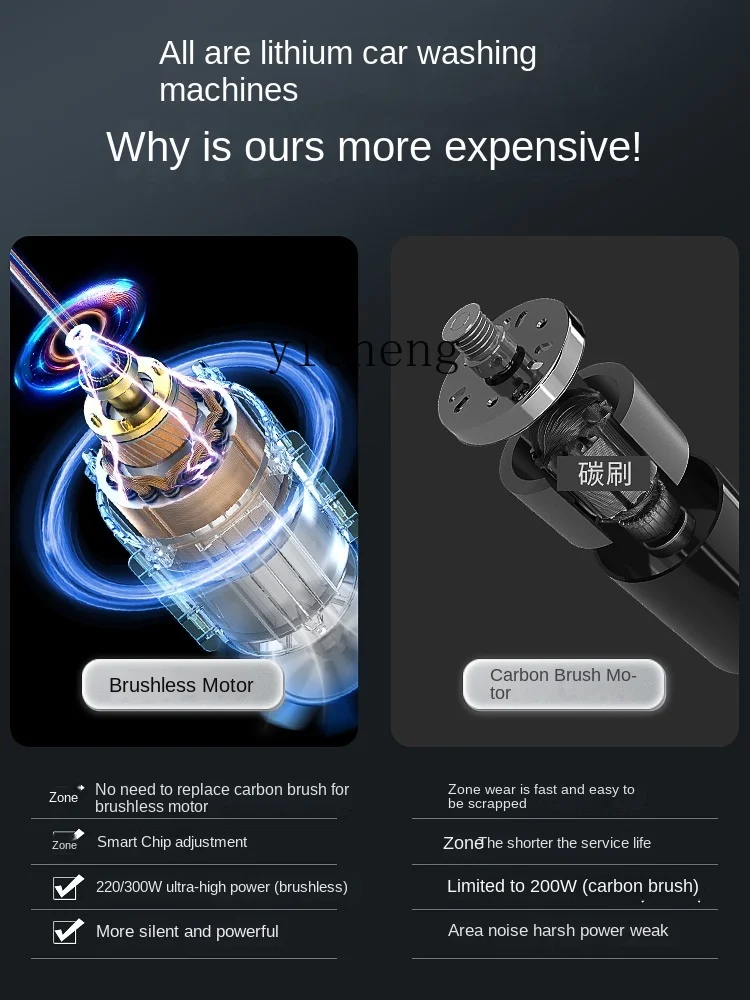 YY устройство для уборки дома и автомобиля мощный литиевый аккумулятор