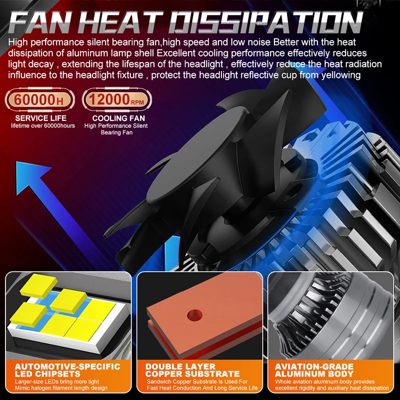 Dualvision 2 Шт. H4 H7 H11 Светодиодные Лампы Для Автомобильных Фар 300 Вт 15000 Люмен 6000 К 12 В