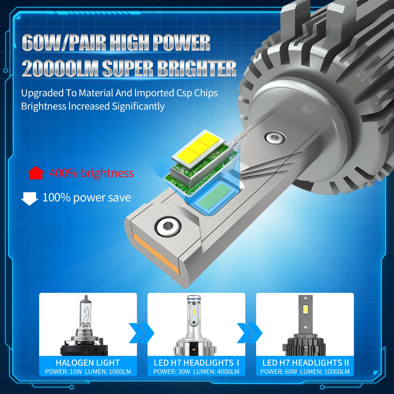 Фары светодиодные AILEO Canbus 2 шт. 6000 лм К 12 В |