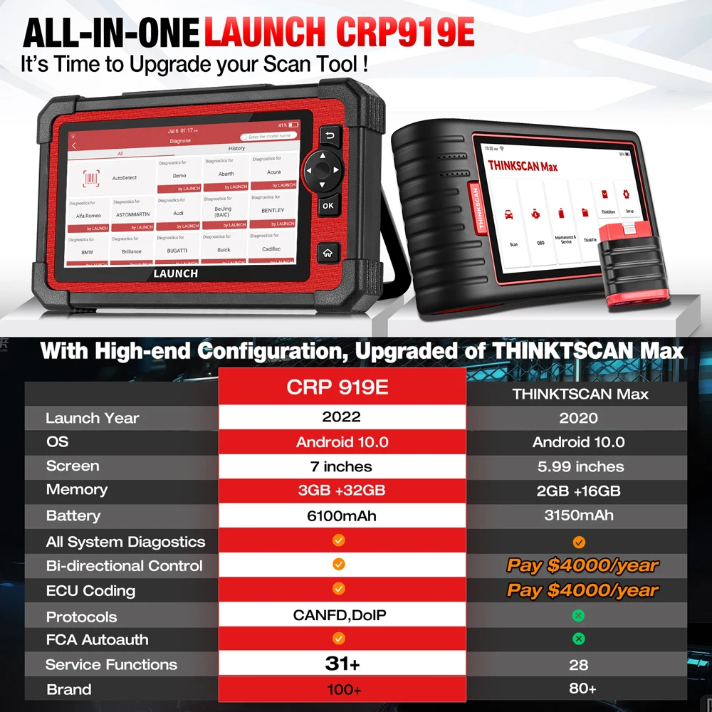 LAUNCH X431 CRP919E CANFD DIOP полная система Diagnstic Tools AF DPF IMMO 29 функции сброса OBD2 считыватель