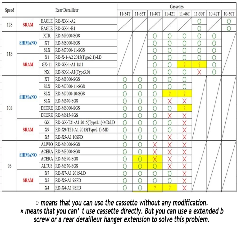 Кассета велосипедная Sunrace 10 скоростей CSMS3 CSMX3 11-40T 42T 46T 51T S 10V для маховика Shimano SRAM M8000