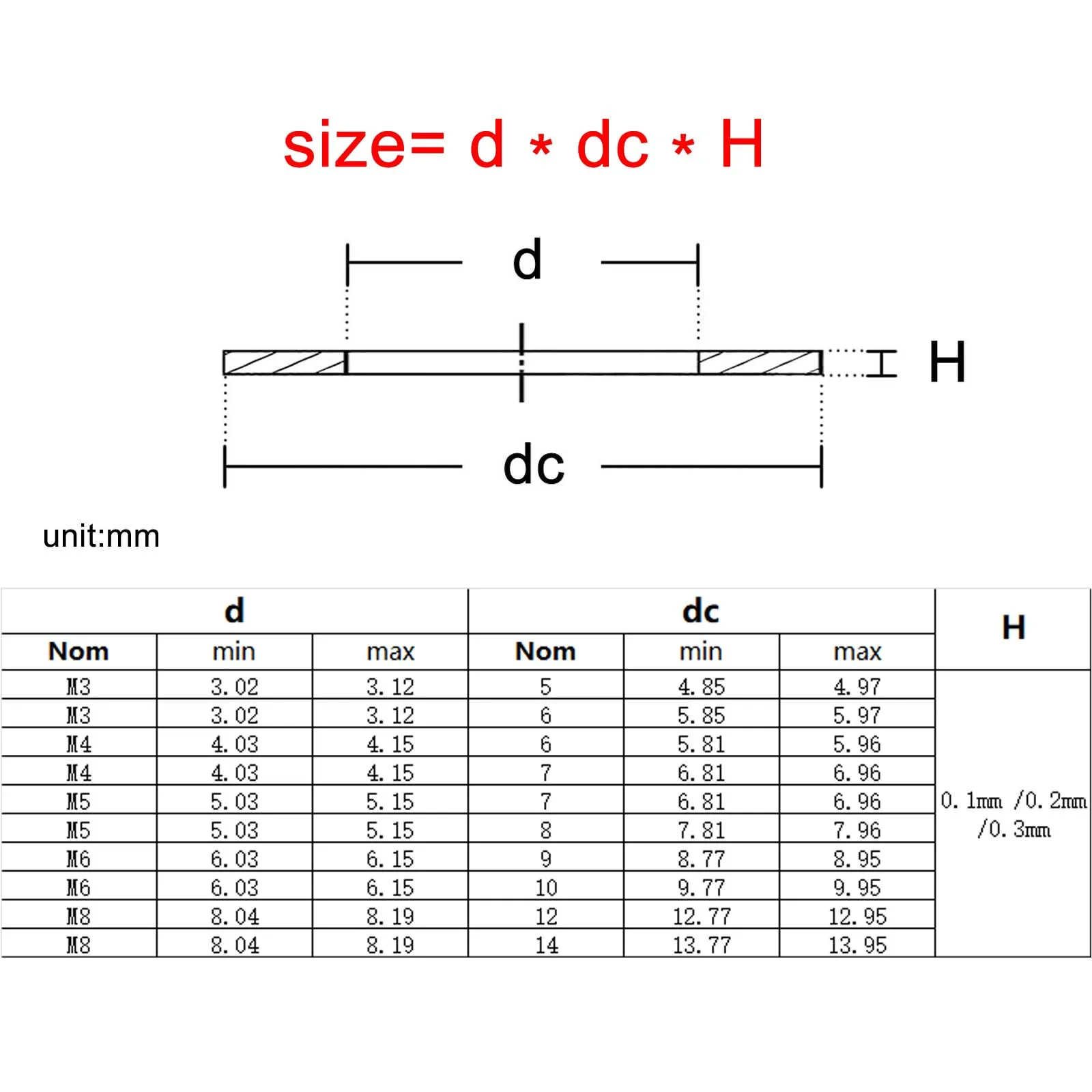500/1200pc M3 M4 M5 M6 M8 304 A2 Stainless Steel Ultrathin Flat Washer Adjusting Ultra Thin Shim Plain Gasket Assortment Kit Set |