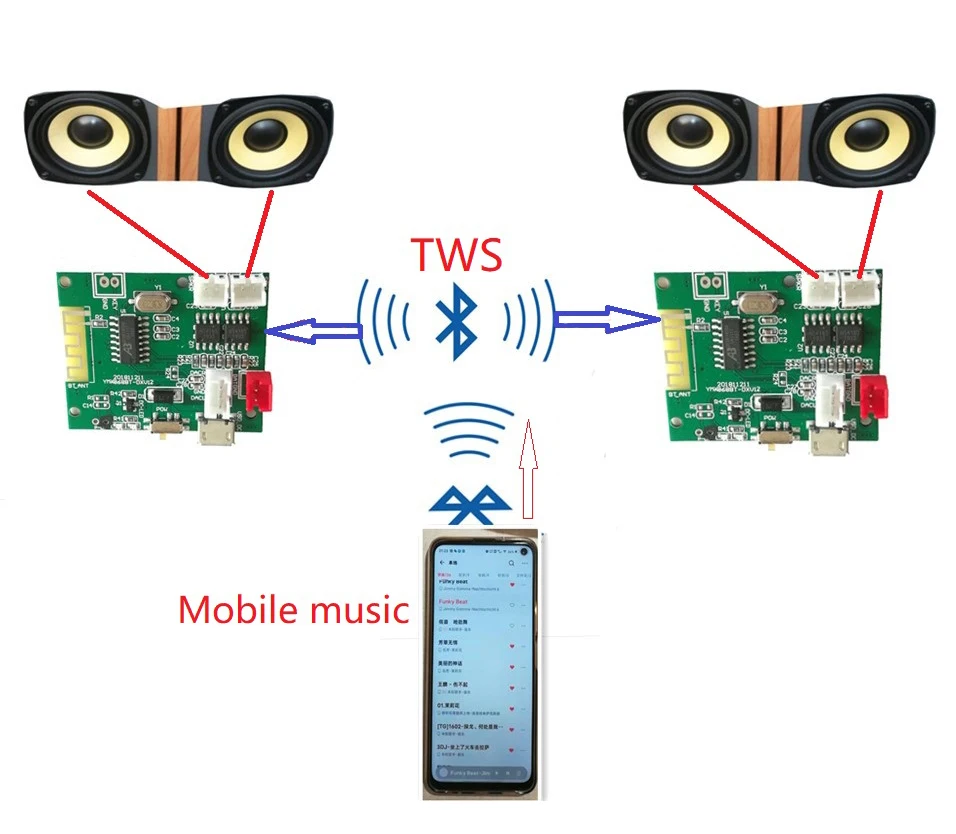High Quality Promotion Fashion TWS Bluetooth Module Power Amplifier Pcba 2 * 5W Audio Player Board | Электроника
