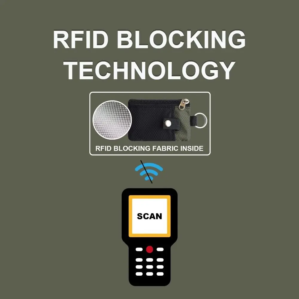 Минималистичный кошелек унисекс с RFID-блокировкой