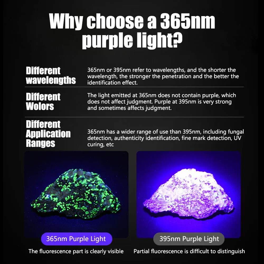 Портативный УФ-фонарик Blacklight 20 Вт 365 Нм Перезаряжаемый УФ-детектор Типа C Для