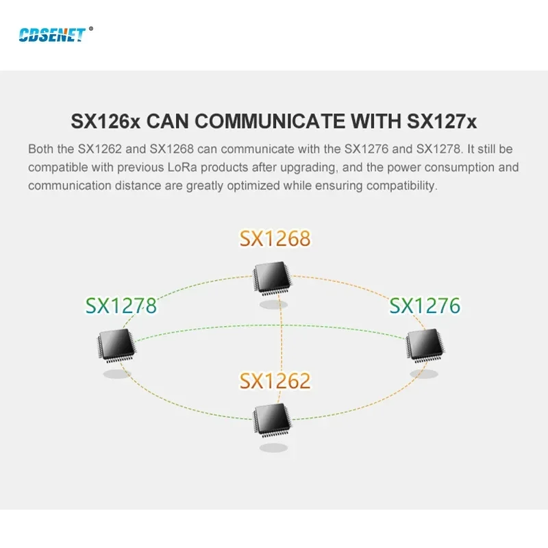 Беспроводной модуль SX1262 LoRa 10 шт. 868 МГц 915 SMD-трансивер CDSENET E22-900M22S 22 дБм 7 км