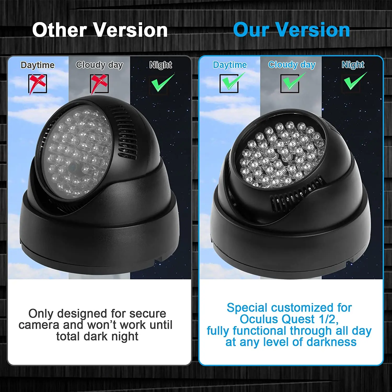 For Oculus Quest 2 illuminator Infrared Light 48 LED Infrared IR Led Night Enhance Hand Increase Sensitivity 850nm Wavelength