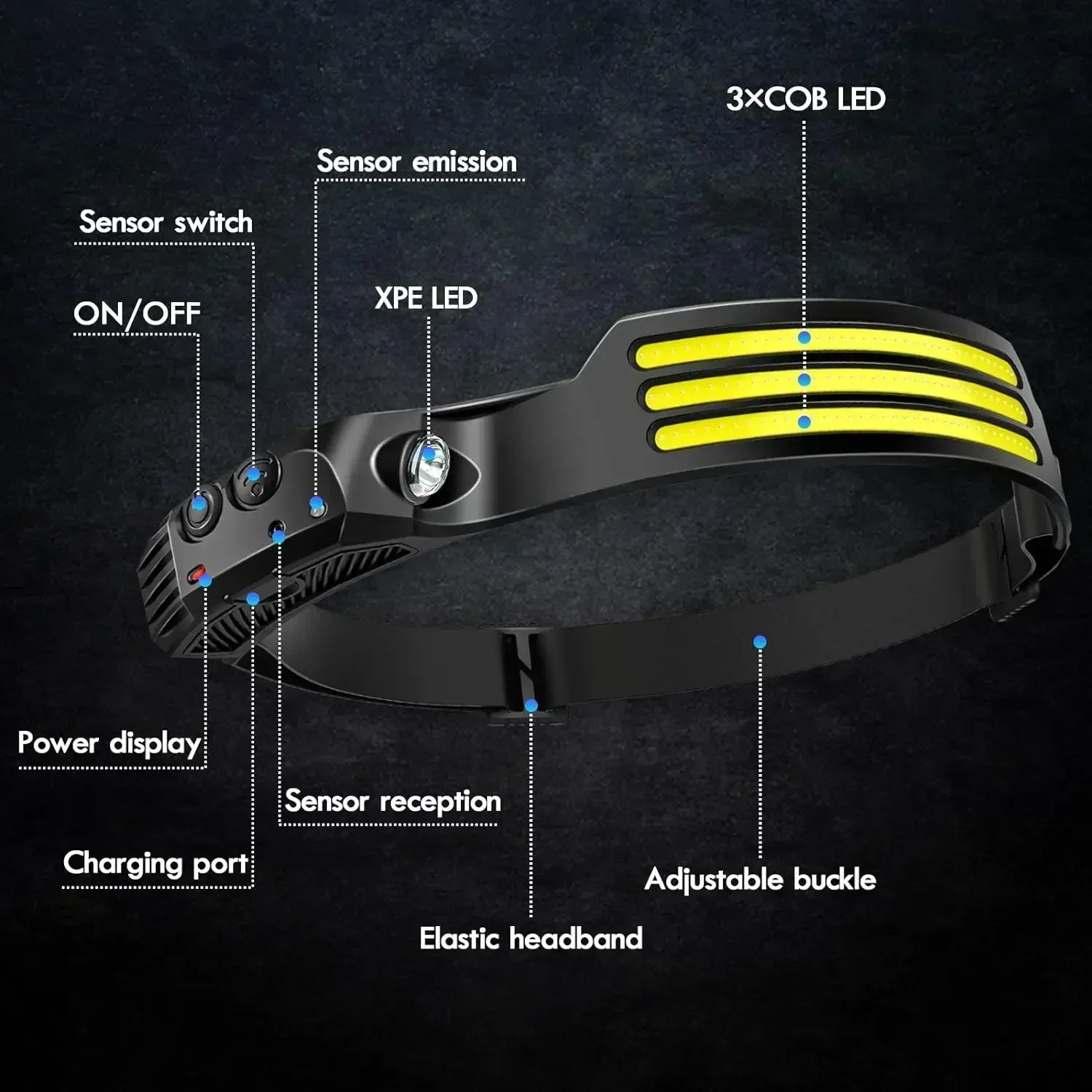 Налобный фонарь Heinast XPE + COB USB C перезаряжаемый сенсорный налобный фонарик