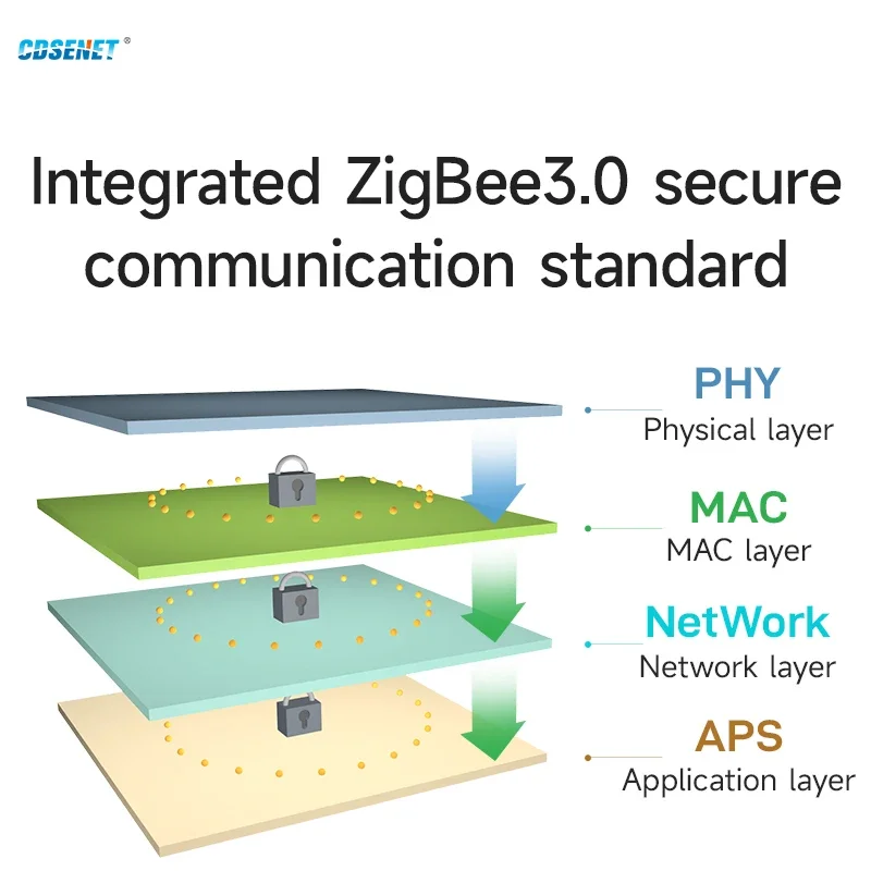 Модуль TLSR8258 ZIGBEE3.0 2 4 ГГц беспроводной приемопередатчик приемник 12 дБм 500 м E180-Z5812SX-R