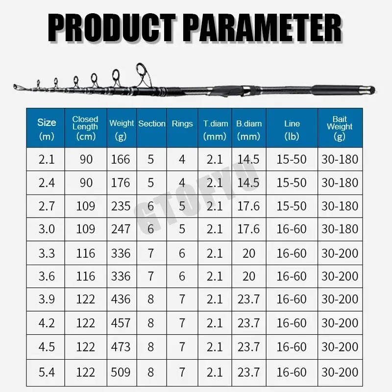 200 г приманка 4 5/5 м морская удочка 36 т углеродное волокно для бросания на