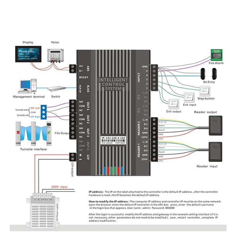 Плата контроля доступа к сети TCP/IP панель контроллер канала Wiegand 26 34 для системы