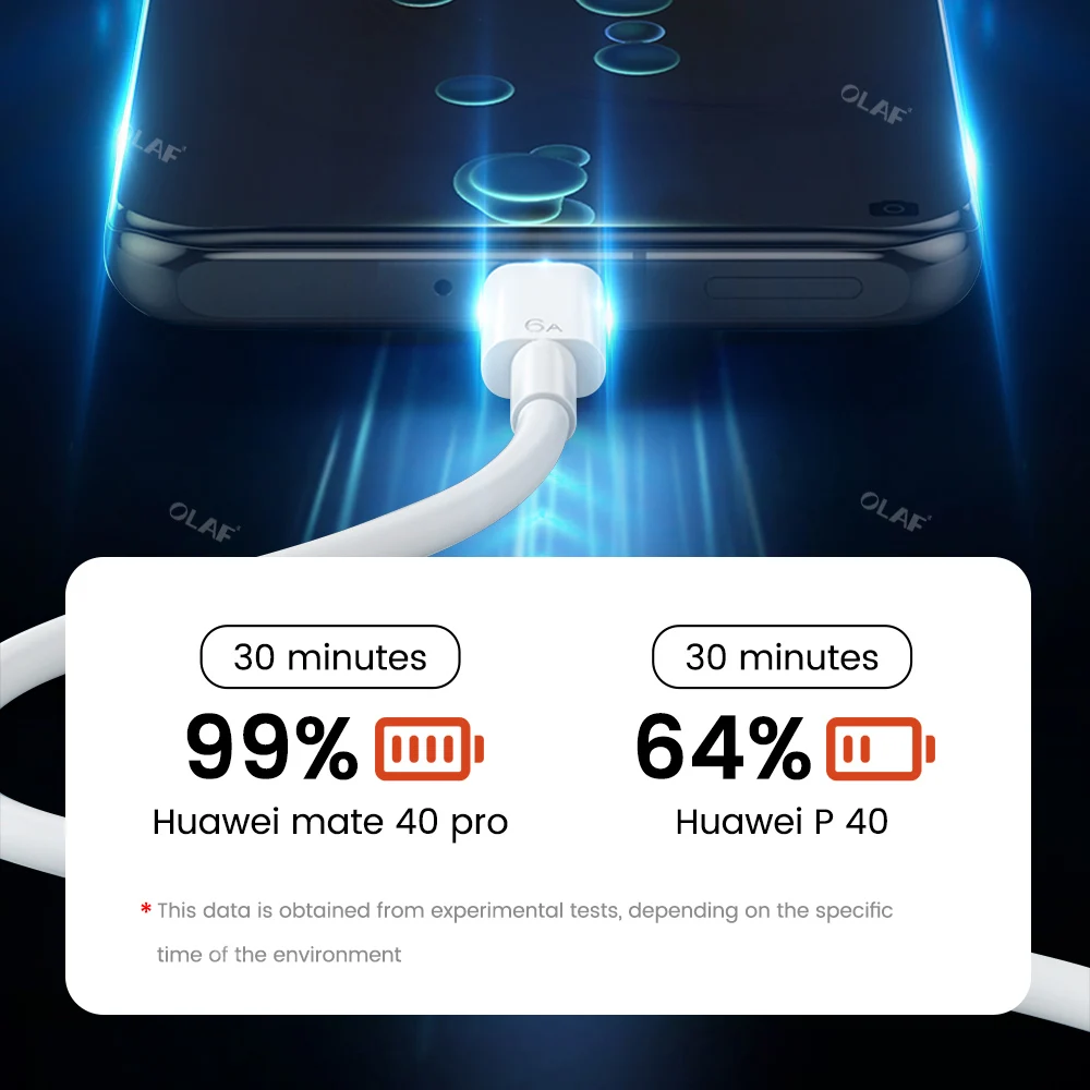 Кабель USB Type-c 6A 66 Вт провод для телефона кабель C быстрой зарядки Samsung Huawei Xiaomi 0 3/1/1