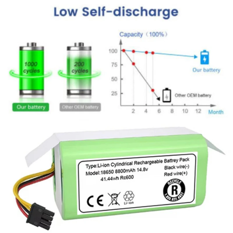 

2023 Upgrade 9900mAh14.4V Cecotec Conga 1290 1390 1490 1590 gutrend echo 520 Portable spare parts