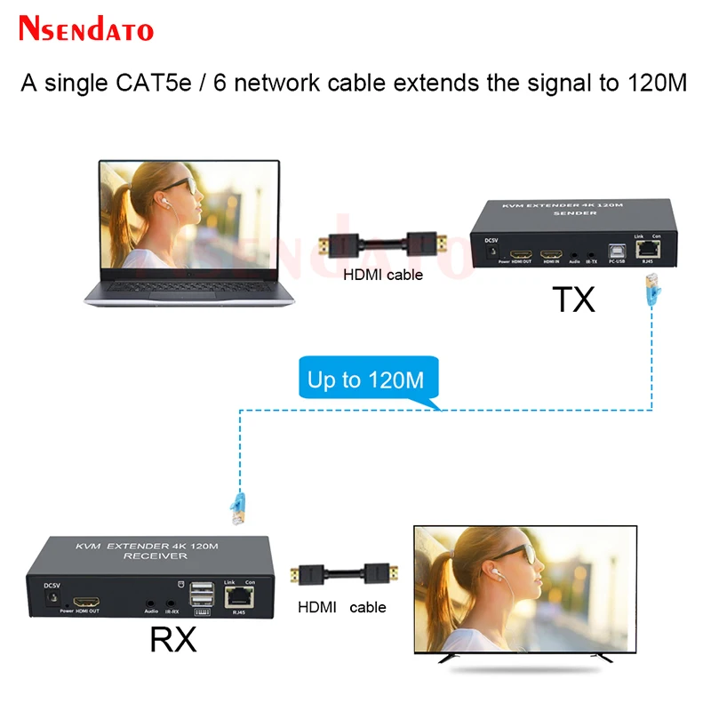 KVM-Удлинитель HDMI RJ45 4K удлинитель Cat6 120 м KVM Ethernet аудио комплект over Lan для PS4 ТВ ПК |