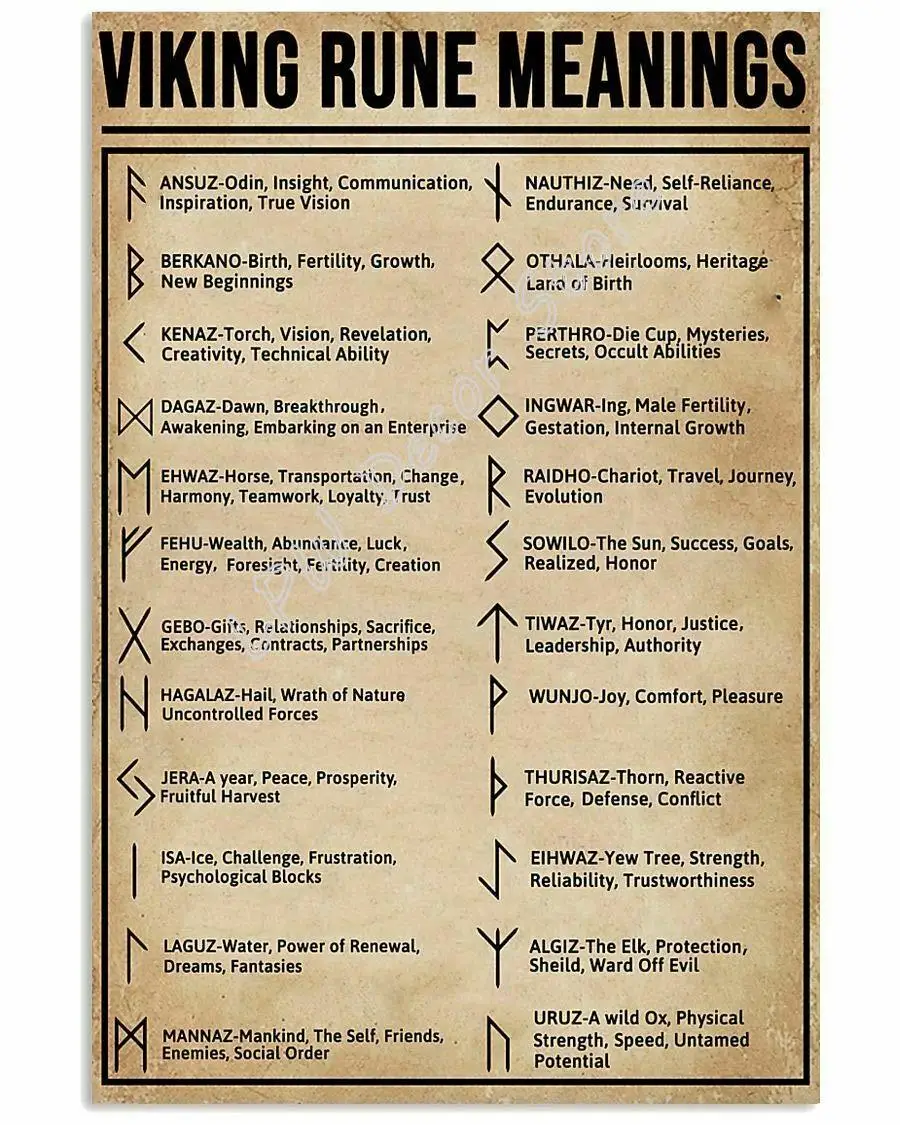 Руна викингов значения плакат знания Настенный декор художественное оформление