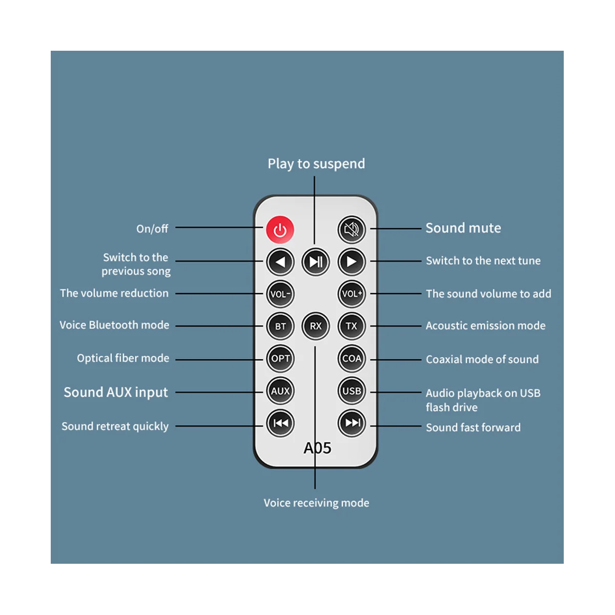 

Bluetooth 5,1 приемник передатчика аудиоадаптера Coxial