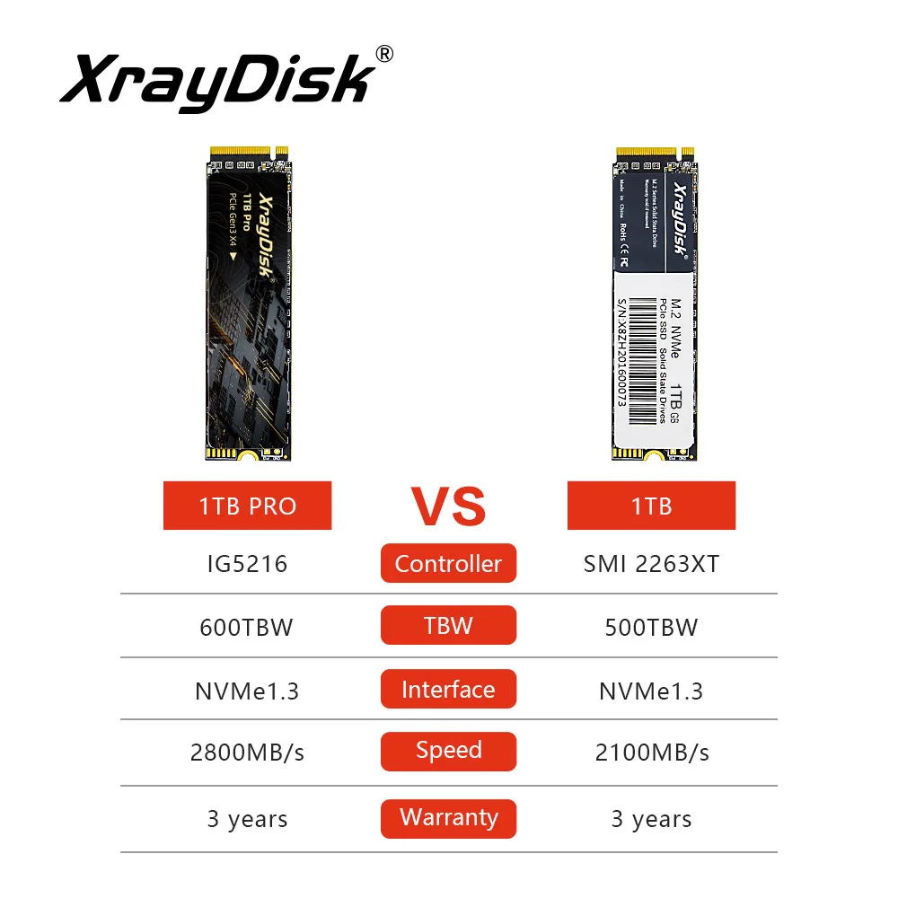 Xraydisk M2 NVMe SSD High Speed 1TB 2TB M.2 PCIe NVME Ssd Solid State Disk Hard Drive for Laptop&Desktop 3