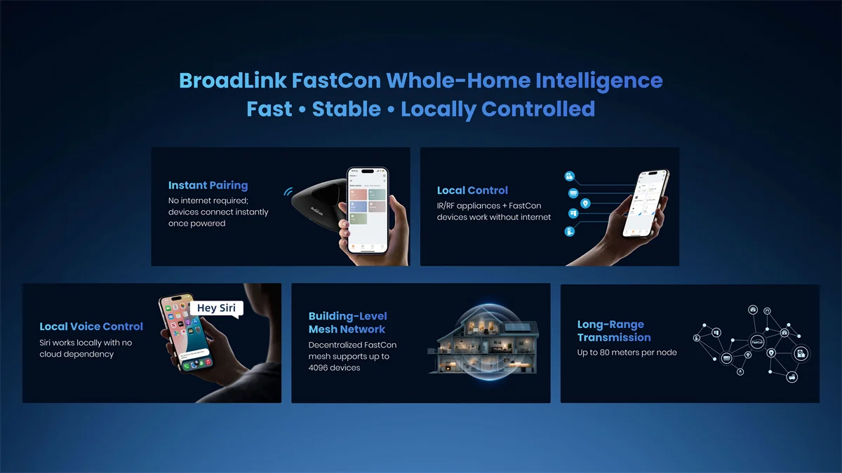 Умный домашний хаб Broadlink Matter RM MAX с Wi-Fi и BLE, универсальный пульт для устройств IRRF, телевизоров, кондиционеров, вентиляторов, жалюзи, совместимый с HomeKit, Alexa, Google. (art.: 3920db99bc92a) - 3920db99bc92a