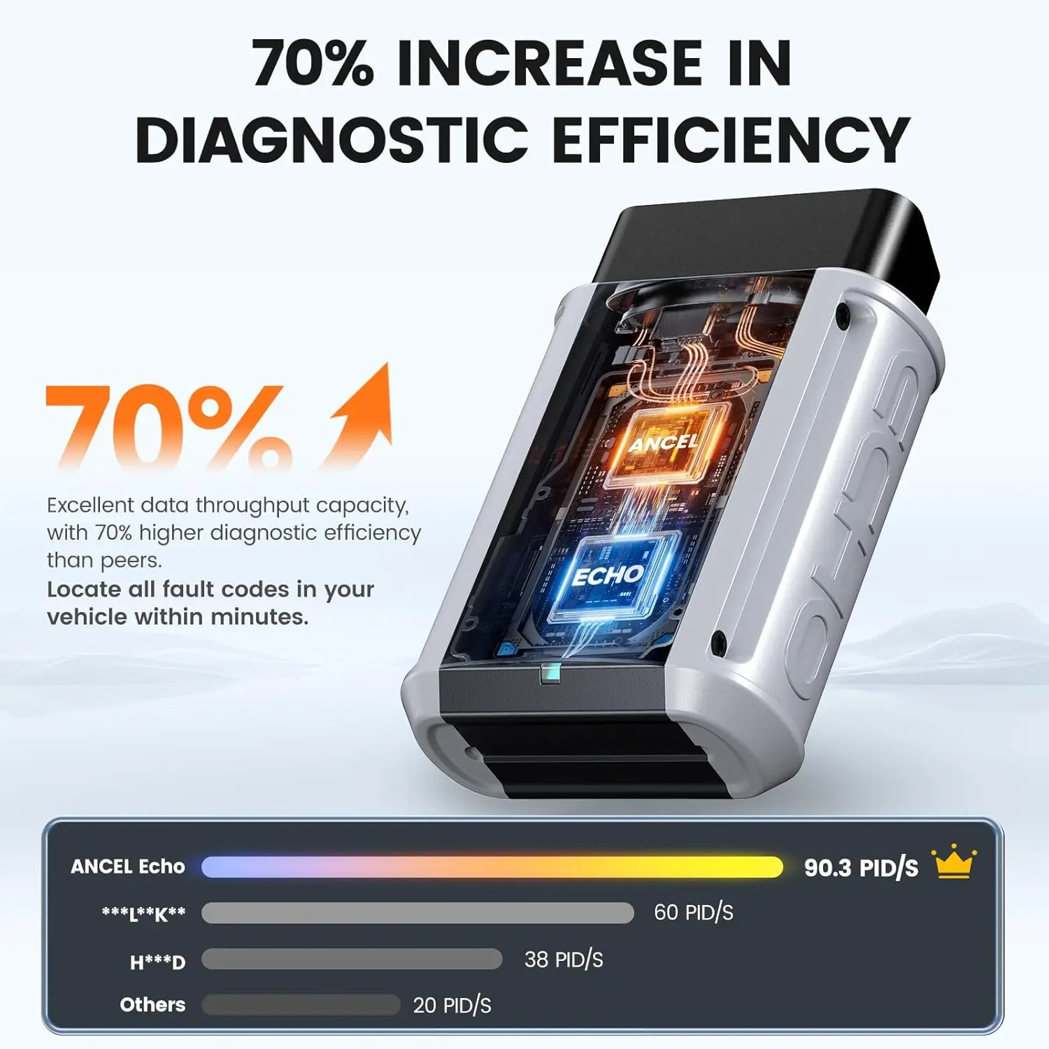 Автомобильный сканер ANCEL Echo OBD2 все системы двунаправленное масло EPB сброс