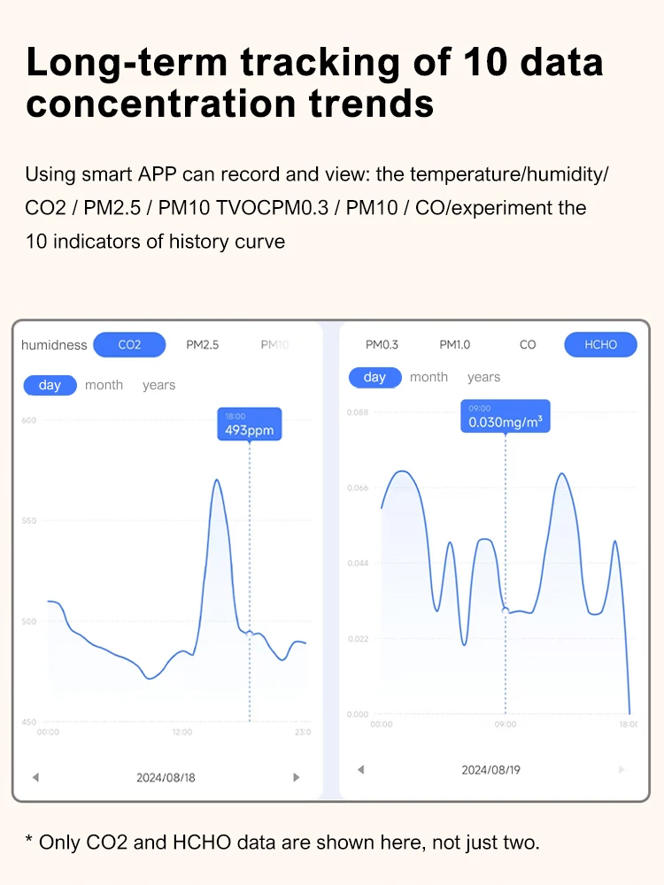 Tuya WiFi 15-in-1 Indoor Air Quality Monitor APP Control Portable AQI PM0.3 PM1.0 PM2.5 PM10 Tester Temperature Humidity Meter