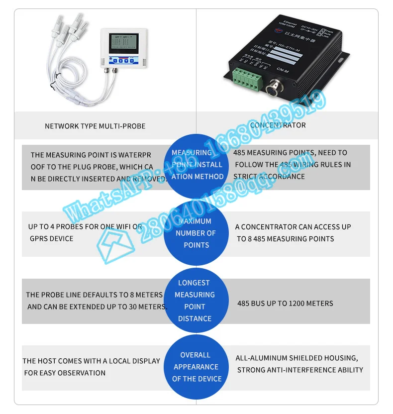 Industrial wifi multi-probe remote lcd display temperature and humidity sensor enlarge