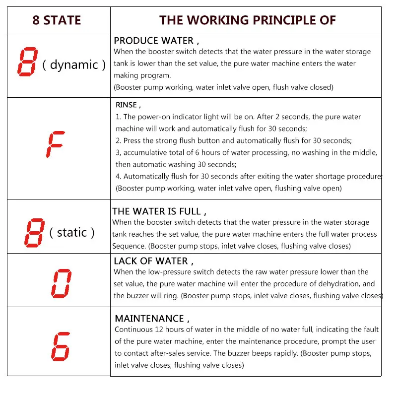 Очиститель воды пятиламповый 10-жильный плоский проводной очиститель