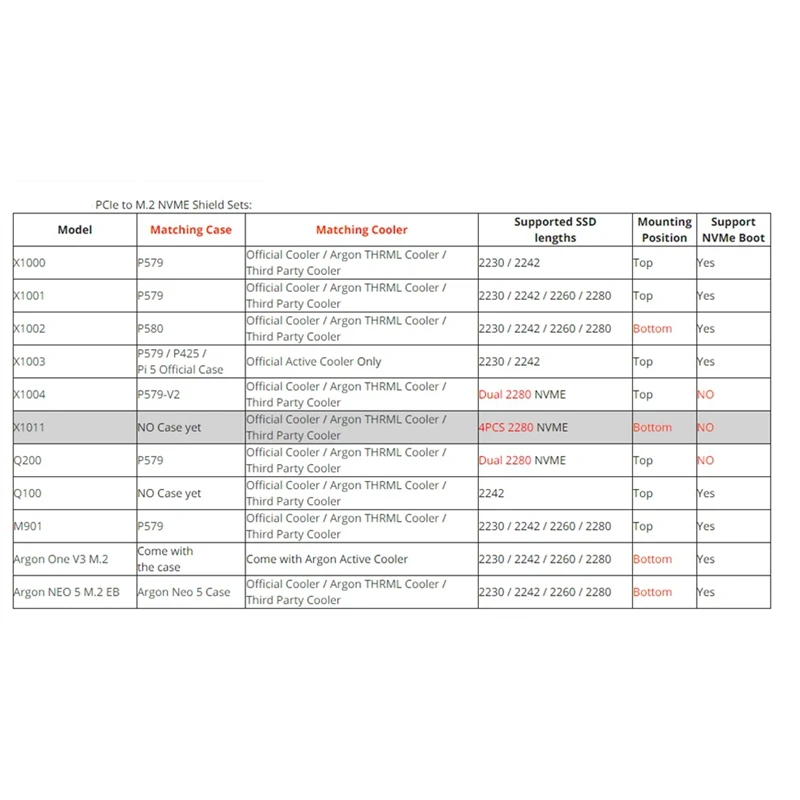 Подходит для Raspberry Pi 5 Argon NEO PCIE к M.2 NVME SSD плата расширения твердотельного