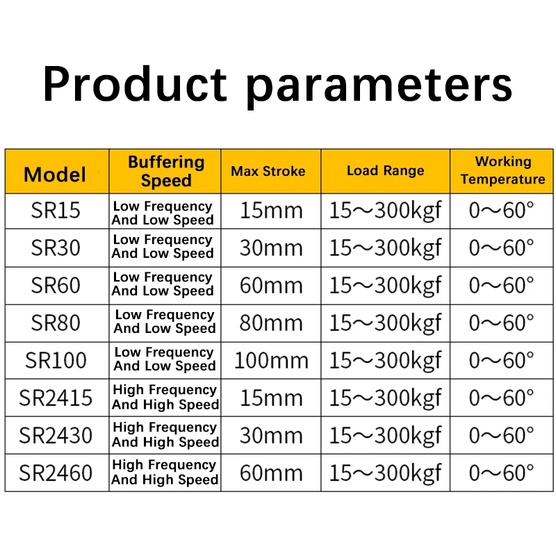 Регулятор скорости SR HR15/30/60/80/100 (150 кг) поворотный демпфер регулируемый