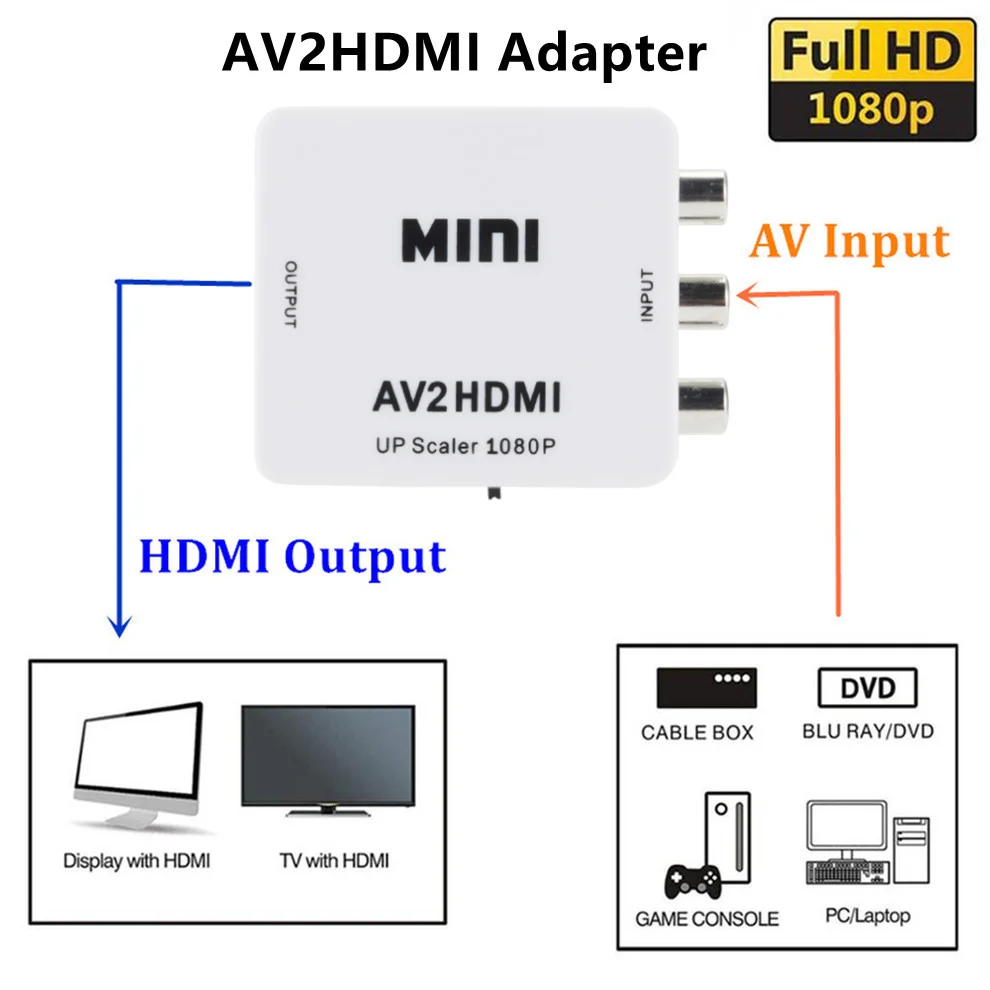 Адаптер-скалер AV-HDMI-совместимый с CVSB L/R 1080P