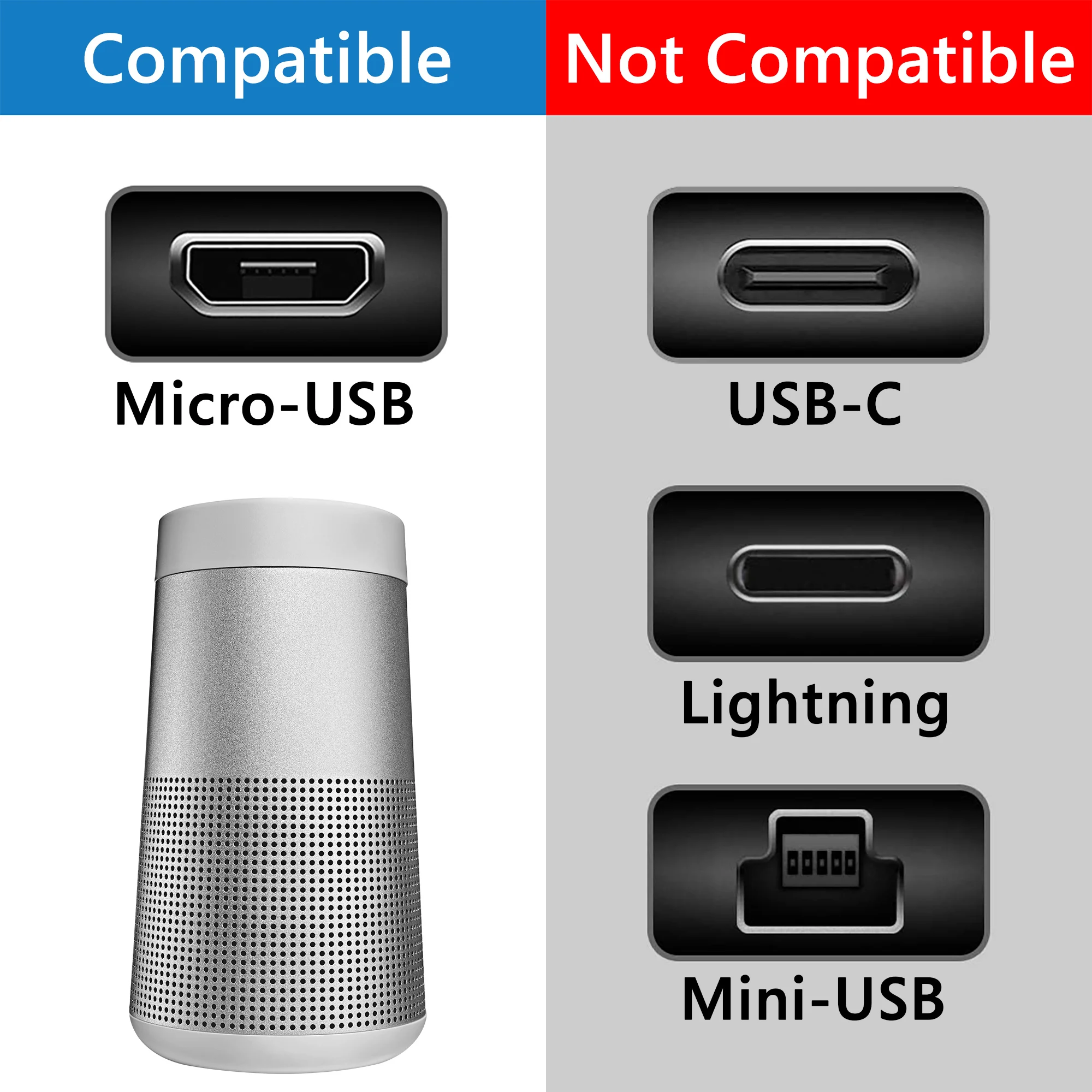 Geekria Micro-USB Speakers Short Charger Cable, Compatible With Bose SoundWear Companion, SoundLink Color II, Micro Charger enlarge