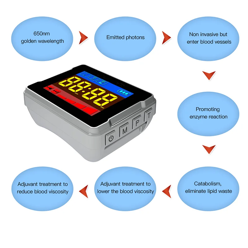

Diabetes High Blood Pressure Stroke Therapy Cold Laser Red Light Treating Tinnitus Rhinitis Body Pain Hyperlipidemia HLKGO