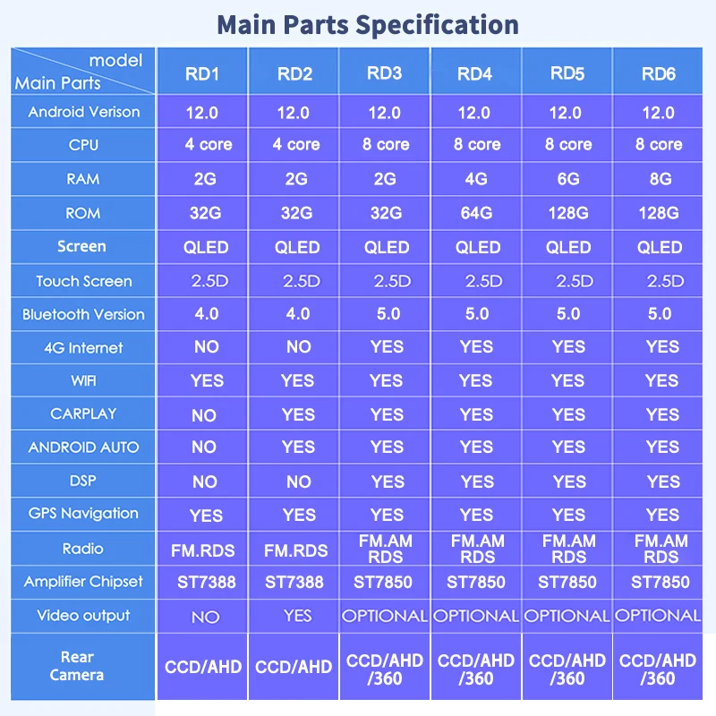9 7-дюймовый Android 12 0 с вертикальным экраном в стиле Tesla автомобильное радио для Subaru