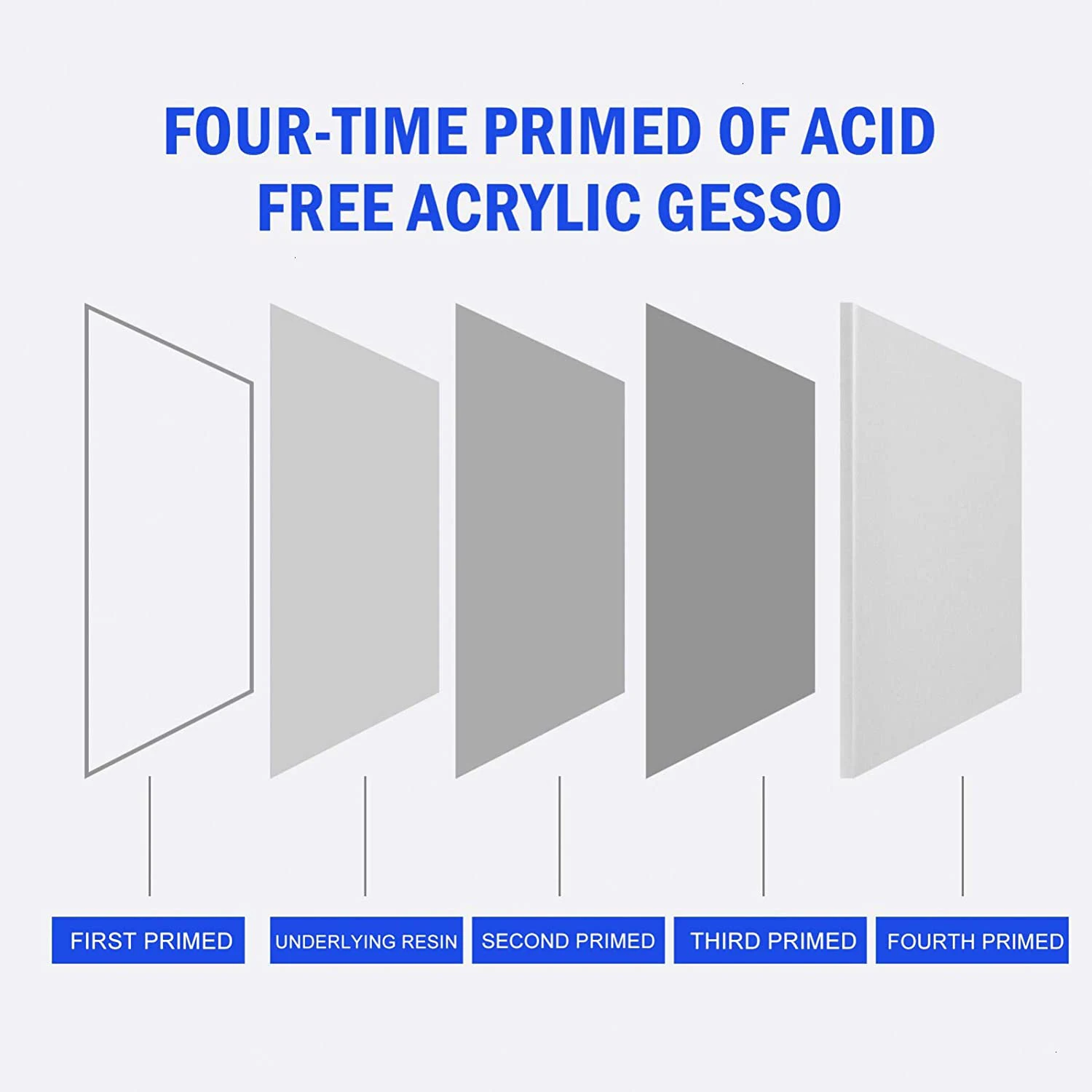 Locsyuve Paint Canvas for Painting, Stretched Canvas,1piece,100% Cotton Primed Art Supplies for Acrylic Pouring and Oil Painting