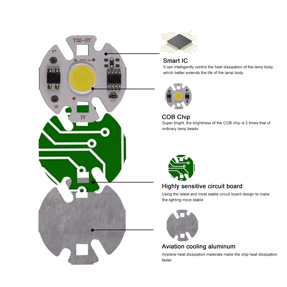 Рисунок 5 - встроенный чип 3 Вт