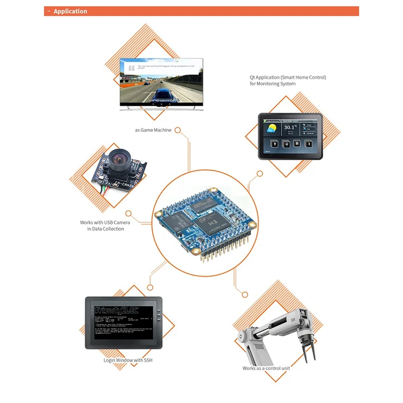 Для NanoPi NEO Core Allwinger H3 Quad 512MB + 8G Ubuntu макетная плата с линейным разъемом Micro-USB