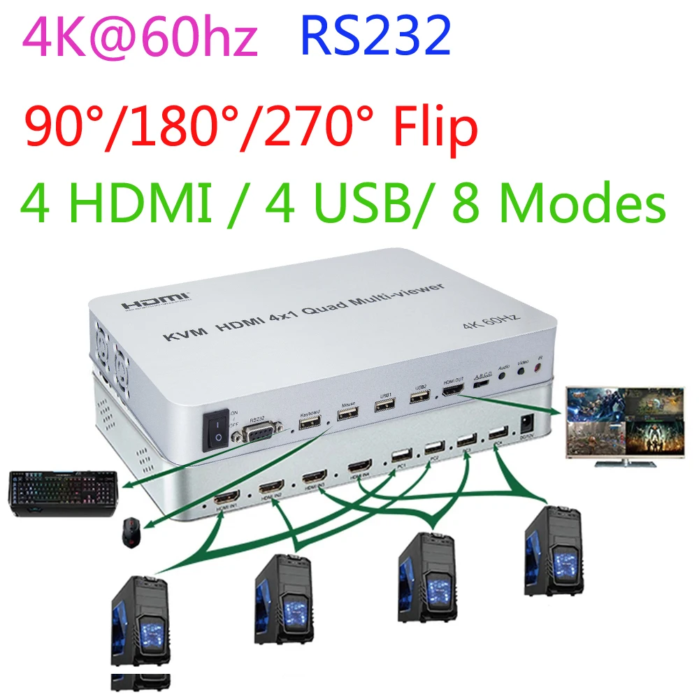 

4K 60 Гц KVM переключатель 90 ° 180 ° Flip HDMI 4x1 Quad Multiviewer USB клавиатура синхронизатор мыши 4 канала/3/ Dual Screen Дисплей PIP